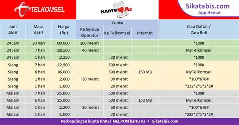 Cara Daftar Paket Nelpon Kartu As Bulanan Paling Hemat dan Praktis
