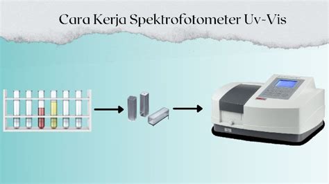 Panduan Cara Menggunakan Spektrofotometer UV VIS Sambil Menikmati Playlist Musik
