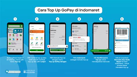Cara Top Up GoPay dari OVO: Panduan Kilat Sambil Update Playlist Musik